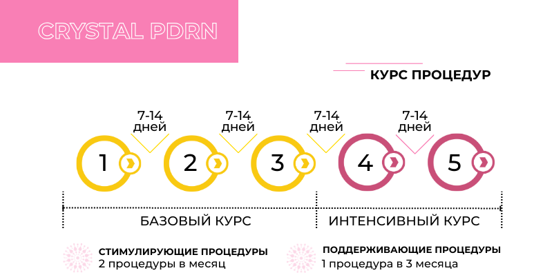Crystal PDRN